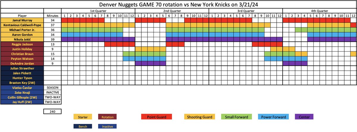 https://www.newyorksports.today/wp-content/uploads/2024/03/GJPpkljXoAABeot.jpg
