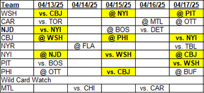 Metropolitan Division Schedule for April 13, 2025 through April 17, 2025 with Montreal