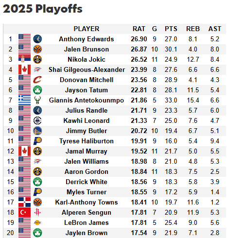 https://www.newyorksports.today/wp-content/uploads/2025/05/GqzoZH5X0AAOpnY.png