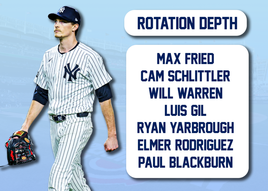 Sep 30, 2025; Bronx, New York, USA; New York Yankees pitcher Max Fried (54) reacts after getting a double play ends the top of the sixth inning against Boston Red Sox during game one of the Wildcard round for the 2025 MLB playoffs at Yankee Stadium. Mandatory Credit: Brad Penner-Imagn Images/Mar 27, 2025; Bronx, New York, USA; General view of Yankee Stadium as the grounds crew prepares the field before an opening day game between the New York Yankees and the Milwaukee Brewers. Mandatory Credit: Brad Penner-Imagn Images