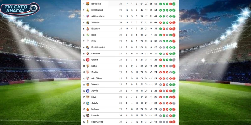 Soi Kèo Nhà Cái Getafe Vs Celta Vigo Hôm Nay Ngày 02/12/2026 - La Liga 24 BXH vị trí Getafe vs Celta Vigo tại La Liga