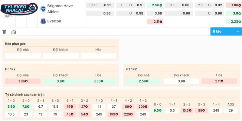 Soi Kèo Nhà Cái Brighton Vs Everton Hôm Nay Ngày 31/01/2026 - Premier League 20 Chọn cửa sáng cho cặp trận Brighton vs Everton