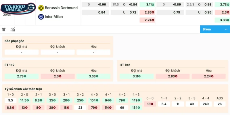 Soi Kèo Nhà Cái Dortmund Vs Inter Milan Hôm Nay Ngày 29/01/2026 - Champion League 28 Chọn cửa sáng vào tiền trận đấu Dortmund vs Inter Milan