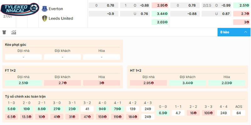 Soi Kèo Nhà Cái Everton Vs Leeds United Hôm Nay Ngày 27/01/2026 - Premier League 46 Chọn cửa sáng vào tiền trận so tài giữa Everton vs Leeds United