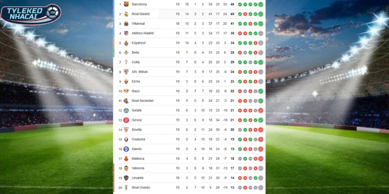 Thứ hạng trên BHX La Liga hai đội