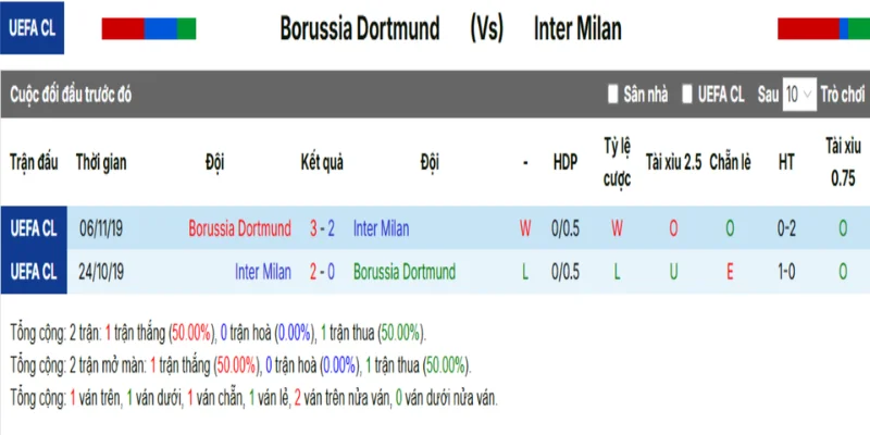Soi Kèo Nhà Cái Dortmund Vs Inter Milan Hôm Nay Ngày 29/01/2026 - Champion League 31 Dortmund vs Inter Milan qua thống kê các lần chạm mặt trước đó