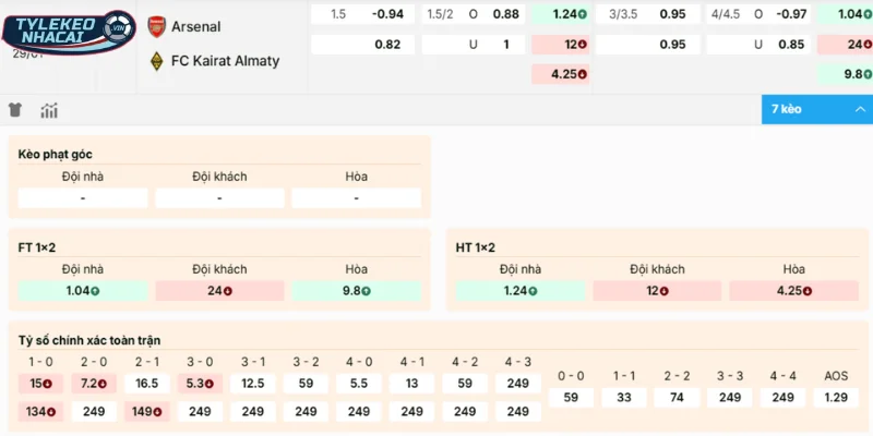 Soi Kèo Nhà Cái Arsenal Vs Kairat Almaty Hôm Nay Ngày 29/01/2026 - Champion League 7 Dự đoán cửa đặt sáng vào tiền cặp trận Arsenal vs Kairat Almaty