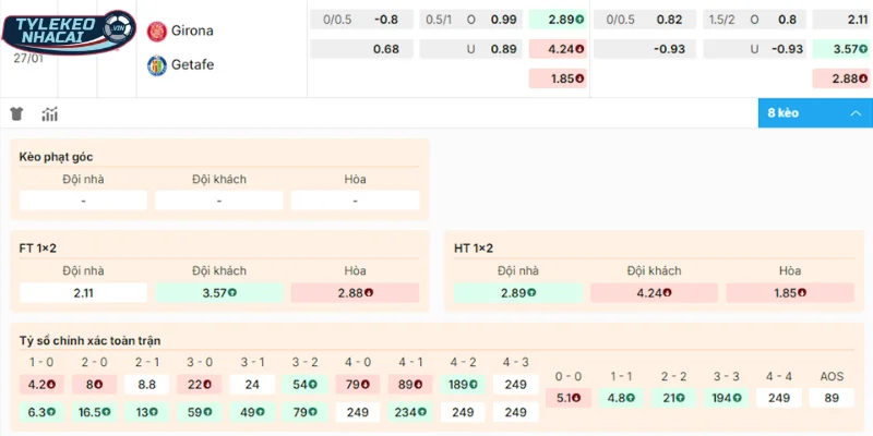 Soi Kèo Nhà Cái Girona Vs Getafe Hôm Nay Ngày 27/01/2026 - La Liga 28 Gợi ý cửa chọn sáng trận Girona vs Getafe