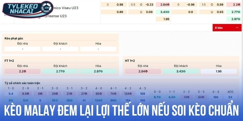 Tỷ Lệ Kèo Malaysia - Hiểu Rõ Để Soi Kèo Nhà Cái Chuẩn 30 Kèo Malay đem lại lợi thế lớn nếu soi kèo chuẩn