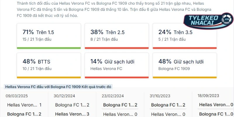 Kết quả những lần tranh tài gần đây của hai đội