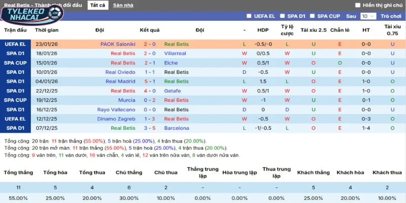 Soi Kèo Nhà Cái Real Betis Vs Feyenoord Hôm Nay Ngày 30/01/2026 - Europa League 8 Thống kê chi tiết phong độ gần nhất của Real Betis