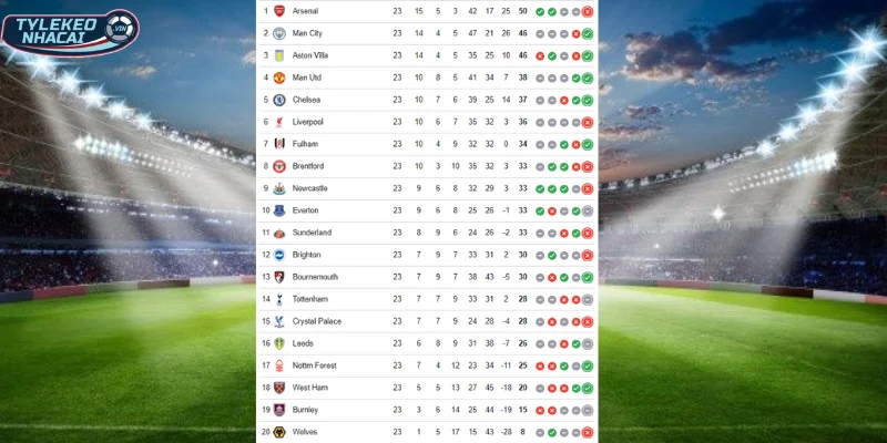 Soi Kèo Nhà Cái Chelsea Vs West Ham Hôm Nay Ngày 01/12/2026 - Premier League 24 Thứ hạng BXH của Chelsea vs West Ham mới nhất