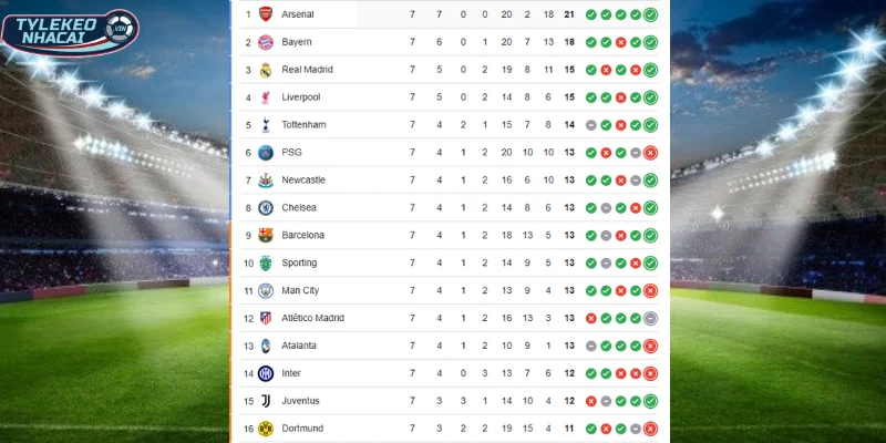 Soi Kèo Nhà Cái Dortmund Vs Inter Milan Hôm Nay Ngày 29/01/2026 - Champion League 32 Thứ hạng BXH Dortmund vs Inter Milan trên bảng tổng sắp