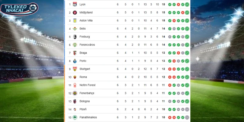 Soi Kèo Nhà Cái Fenerbahce Vs Aston Villa Hôm Nay Ngày 23/01/2026 - Europa League 112 Thứ hạng hiện tại của Fenerbahce vs Aston Villa tại cúp C2