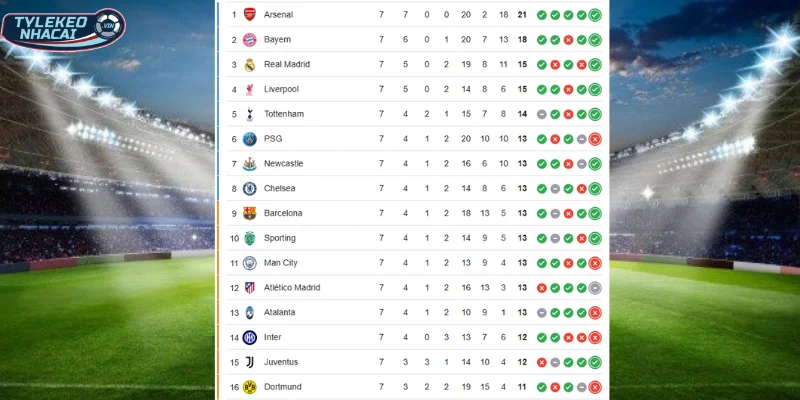 Soi Kèo Nhà Cái Arsenal Vs Kairat Almaty Hôm Nay Ngày 29/01/2026 - Champion League 10 Vị trí BXH Arsenal vs Kairat Almaty
