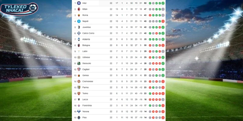 Vị trí BXH Udinese vs AS Roma tại Serie A