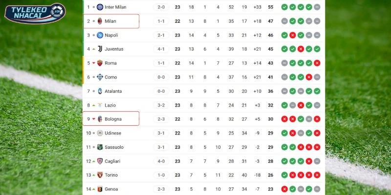 Tỷ Lệ Kèo Nhà Cái Bologna Vs AC Milan Hôm Nay Ngày 04/02/2026 - Serie A 24 Khoảng cách vị trí Bologna vs AC Milan