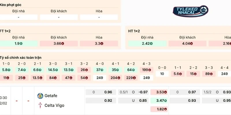 Soi Kèo Nhà Cái Getafe Vs Celta De Vigo - La Liga, 02/02/2026 30 Nhận định kèo trận Getafe vs Celta de Vigo