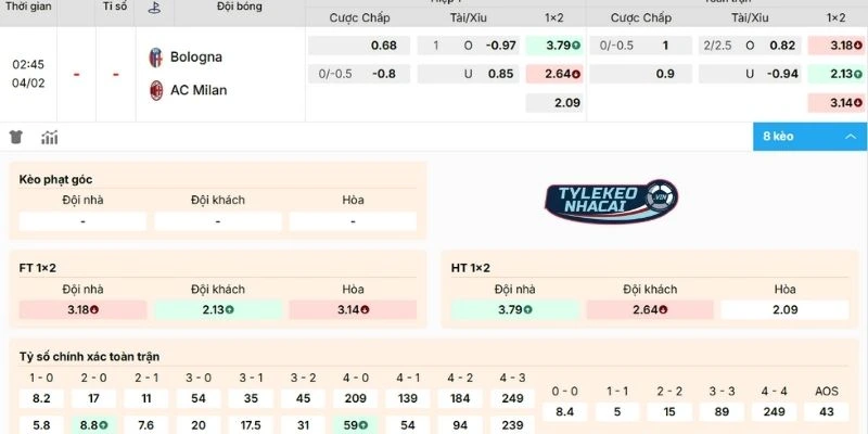 Tỷ Lệ Kèo Nhà Cái Bologna Vs AC Milan Hôm Nay Ngày 04/02/2026 - Serie A 20 Phân tích kèo Bologna vs AC Milan