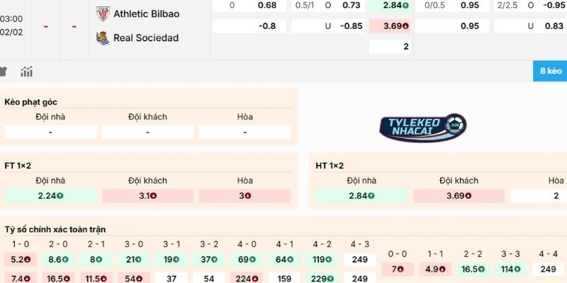 Tỷ Lệ Kèo Athletic Club Vs Real Sociedad - La Liga 02/02/2026 18 Soi kèo trận Athletic Club vs Real Sociedad