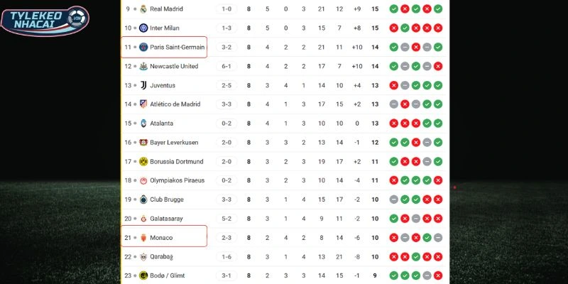 Soi Kèo Nhà Cái Paris Saint-Germain Vs Monaco Hôm Nay Ngày 26/02/2026 - C1 24 Vị trí của 2 đại diện nước Pháp tại C1
